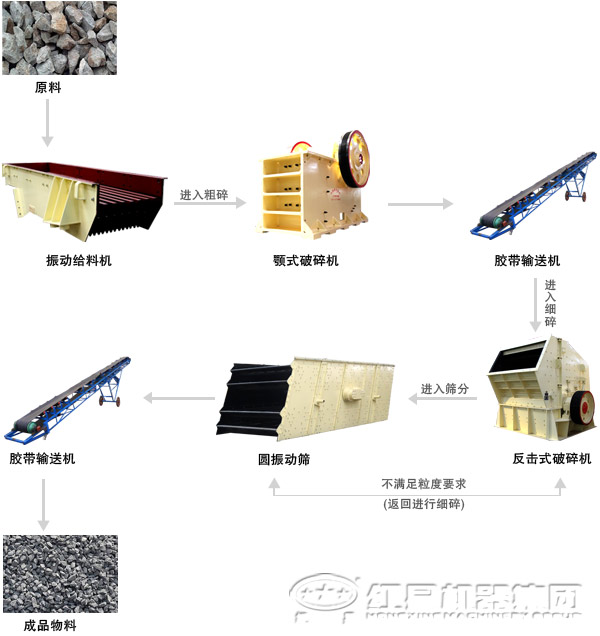 由91麻豆精品国产组成的石英石破碎生产线