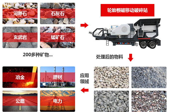 移动91麻豆精品国产工作领域